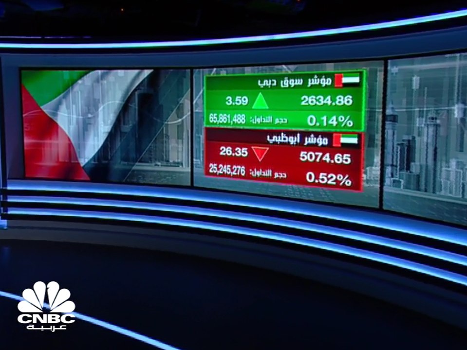 سهم GFH يتراجع بأكثر من 5% في سوق دبي المالي وا...