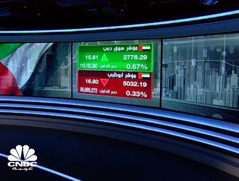 بنك الإمارات دبي الوطني يحقق مكاسب سوقية بقيمة 7.5 مليارات درهم في الجلسات الثلاث الأولى من إبريل 2019