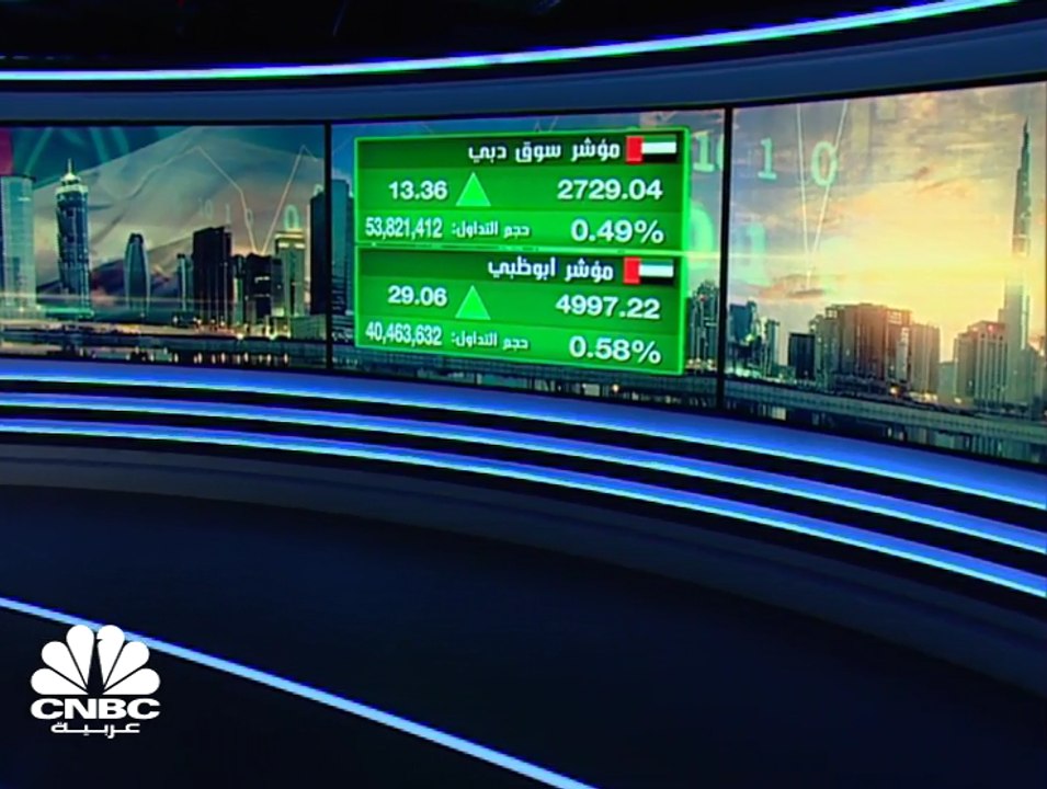 ارتدادات في الأسواق الإماراتية ومؤشر أبوظبي يست...
