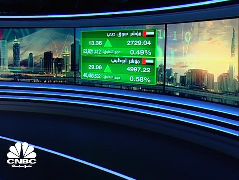 ارتدادات في الأسواق الإماراتية ومؤشر أبوظبي يستعيد مستوى 5,000 نقطة بدعم من أبوظبي الأول