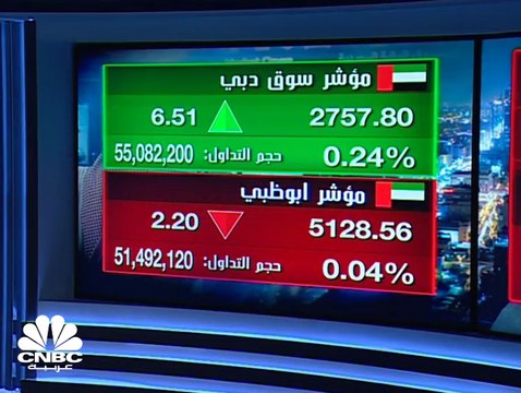 تداولات عرضية في الأسواق الإماراتية، وسهم أرابتك يتفاعل إيجابا مع الإعلان عن فوزه بعقدين في مصر بقيمة 400 مليون درهم