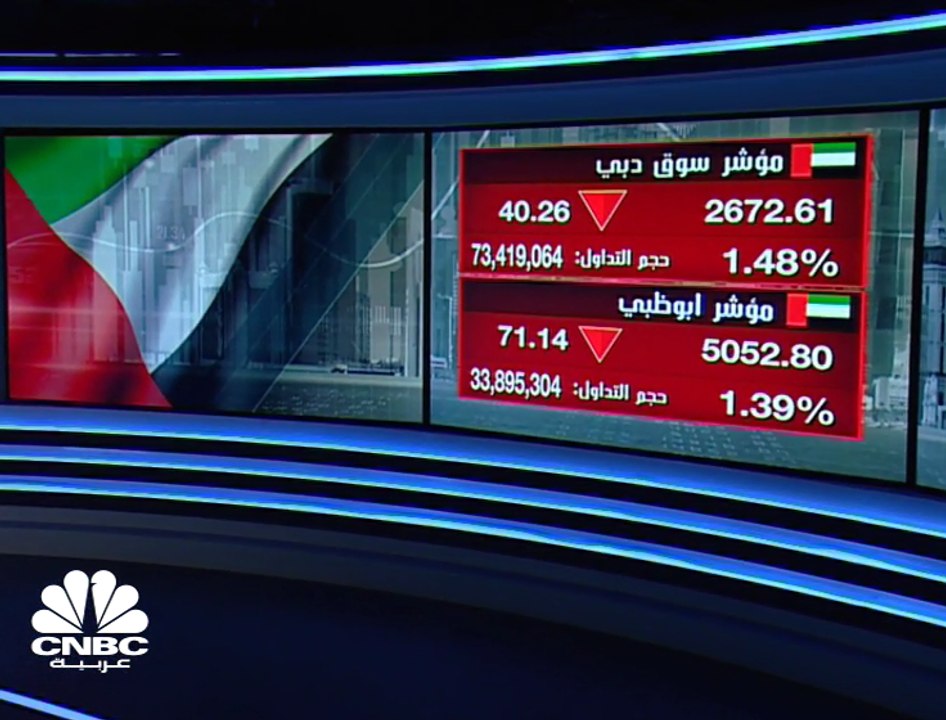مؤشر سوق دبي المالي يتراجع للأسبوع الثالث على ا...