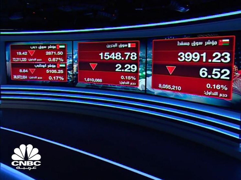 سهم مجموعة إزدان القابضة يرتفع بالحد السعري الا...