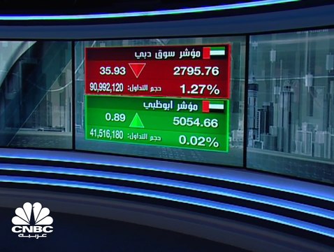 تراجعات جماعية على الأسواق الخليجية ومؤشر بورصة قطر عند أقل مستوى في عام