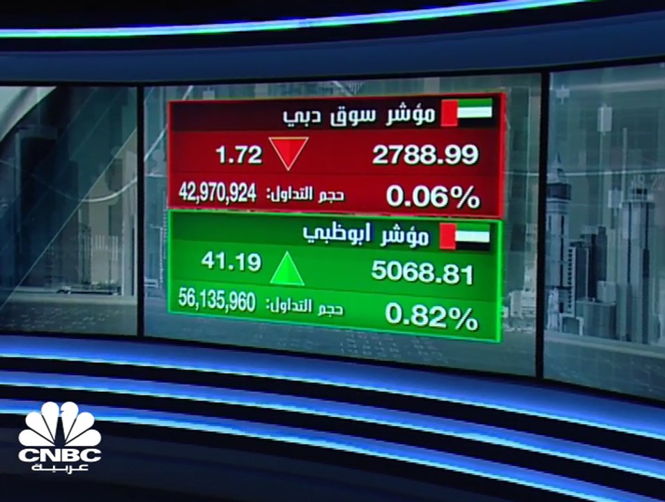 بنك أبوظبي الأول واتصالات يدعمان سوق ابوظبي، وإعمار ودبي الإسلامي يستحوذان على القسم الأكبر من تداولات سوق دبي المالي