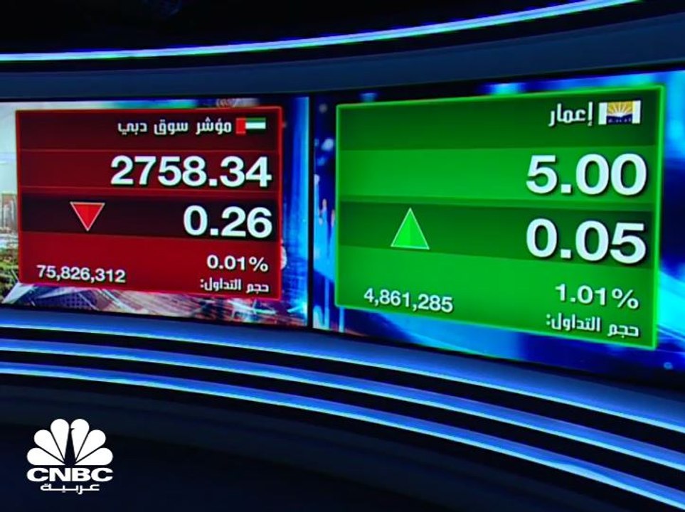 مؤشر سوق دبي المالي يغلق باللون الأحمر لكنه يتماسك في أولى جلسات شهر سبتمبر بدعم من سهم إعمار القيادي