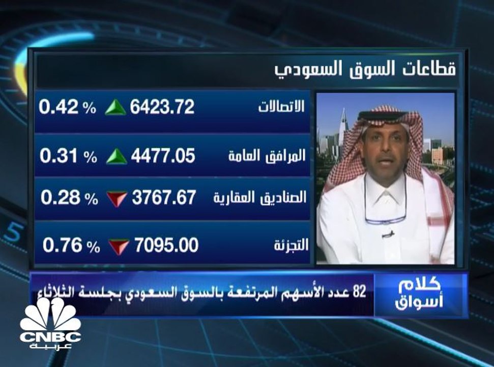 قطاع البنوك يضغط على السوق السعودي ويدفعه للمنط...