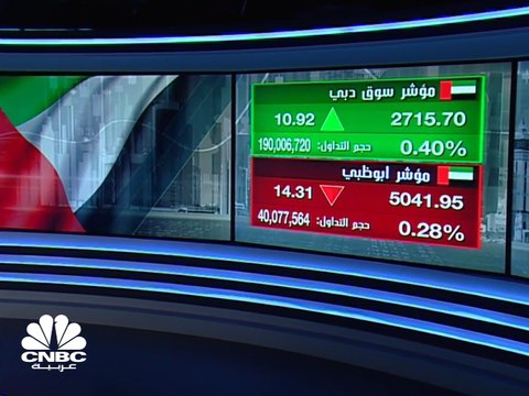 للجلسة الثانية على التوالي، مؤشر سوق دبي المالي يتماسك فوق مستويات 2700 نقطة ويترقب اجتماع قياديات البنوك
