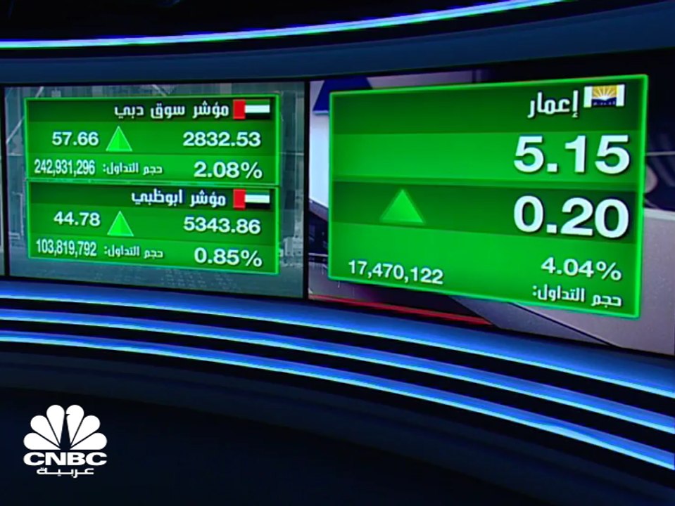 مؤشر سوق دبي المالي يغلق فوق مستوى 2,800 عند أع...