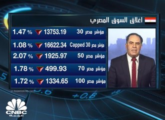 المؤشرات المصرية تعمق من خسائرها بختام التعاملات، والـ الثلاثيني يفقد اكثر من 1300 نقطة في 7 جلسات