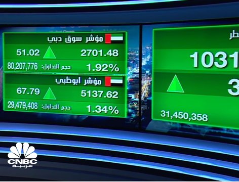 سهم بنك الإمارات دبي الوطني يقفز بنحو 6% ويدعم مؤشر سوق دبي للارتفاع