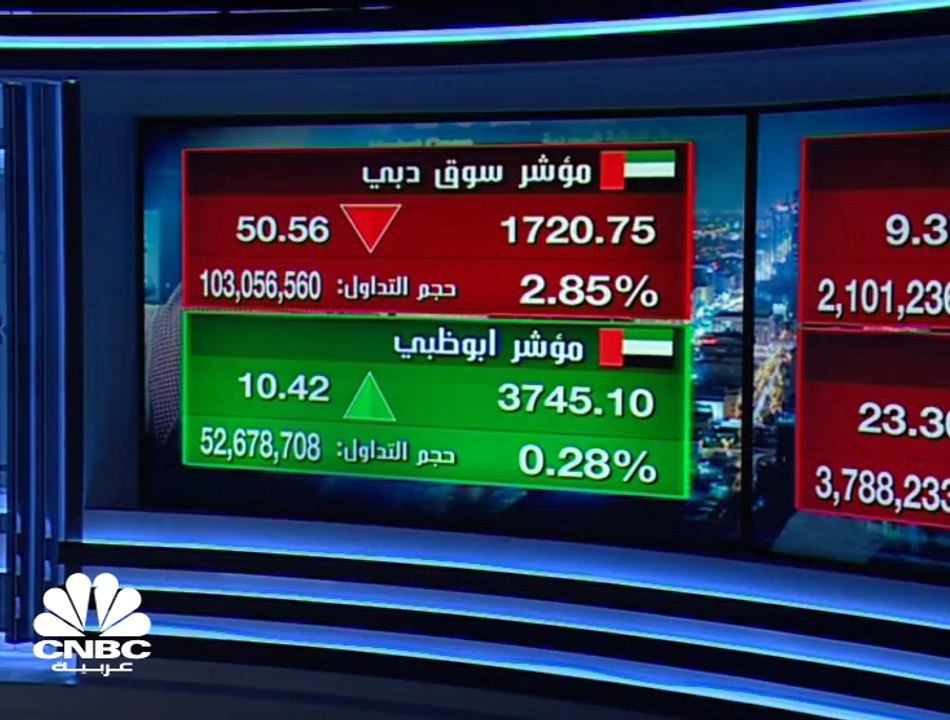 كورونا يُفقد البورصات الخليجية أكثر من نصف تريليون دولار بالربع الأول 2020