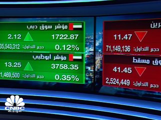 تاسي ينهي تداولات الأسبوع على مكاسب بأكثر من 5%