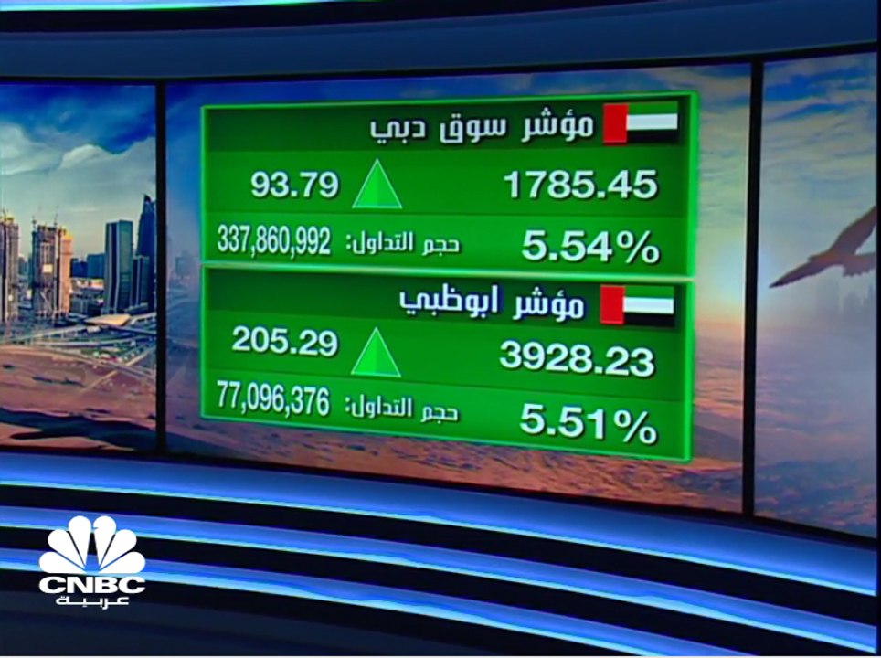ارتفاعات جماعية على الأسهم الإماراتية بدعم من قطاع البنوك بعد خطط التحفيز