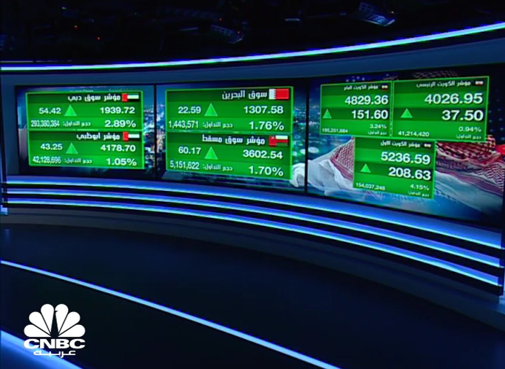 استمرار حالة التعافي في الأسواق الإماراتية ومؤش...