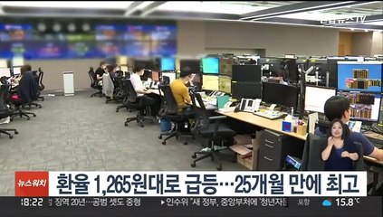 환율 1,265원대로 급등…25개월 만에 최고