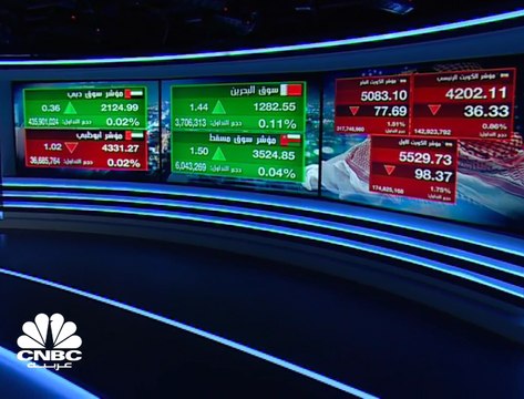 مصرف الإمارات المركزي يتوقع انكماش الاقتصاد بـ 3.6% في 2020 مع بدء الانتعاش بالنصف الثاني