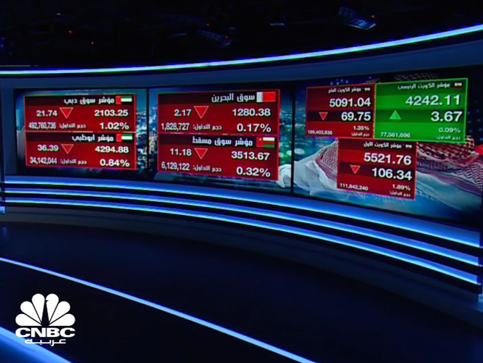 مؤشر سوق دبي يرتفع بنحو 3% مسجلاً مكاسب للأسبوع...