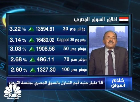 بورصة مصر تلتقط أنفاسها وتكسب 3.2% بعد هبوط دام 8 جلسات