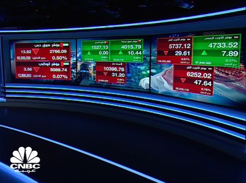 ضغوط بيعية على مؤشر سوق دبي المالي، وسهم الإمارات دبي الوطني يواصل تراجعه بعد الإعلان عن قرار زيادة رأس المال