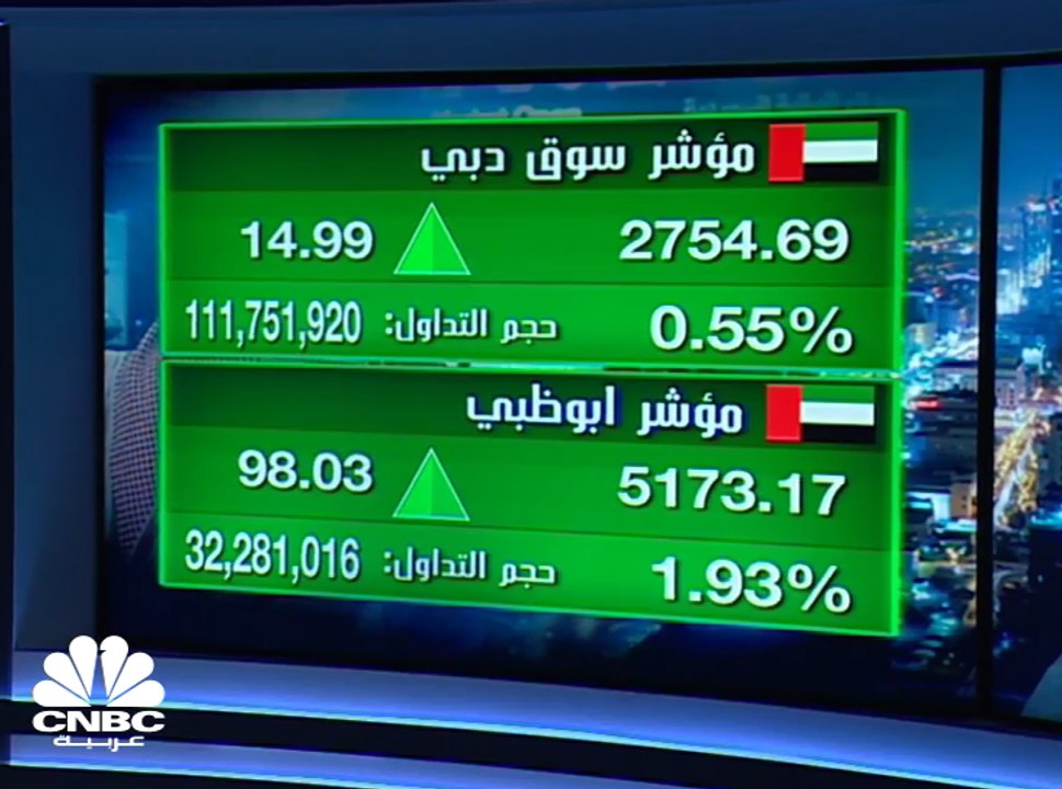 مؤشر سوق دبي يرتد من مستوى دعم هام بعد تراجعات لأدنى مستوى منذ نهاية أغسطس