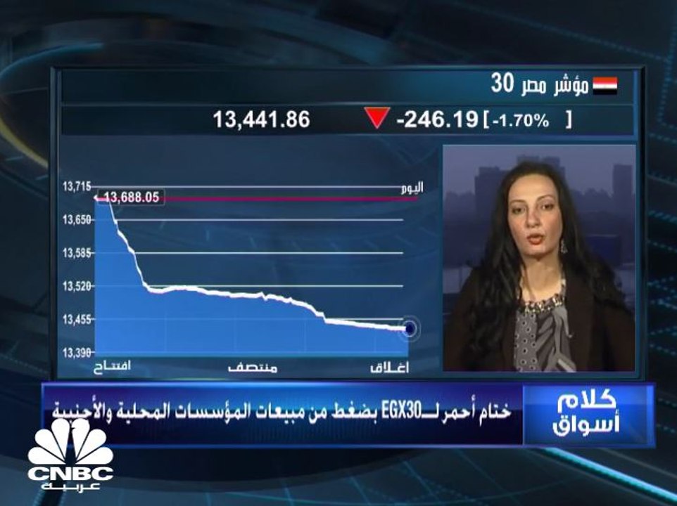 EGX30 يهبط بأسرع وتيرة يومية منذ يناير وخسائر ا...