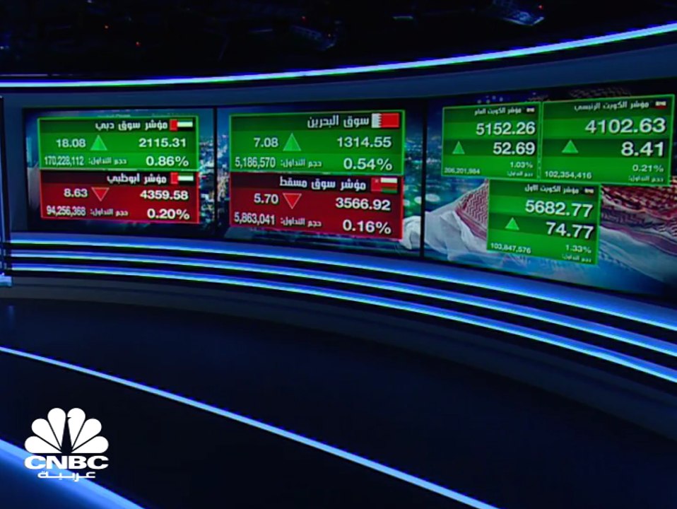 مؤشر سوق دبي المالي يغلق فوق مستويات 2000 نقطة...