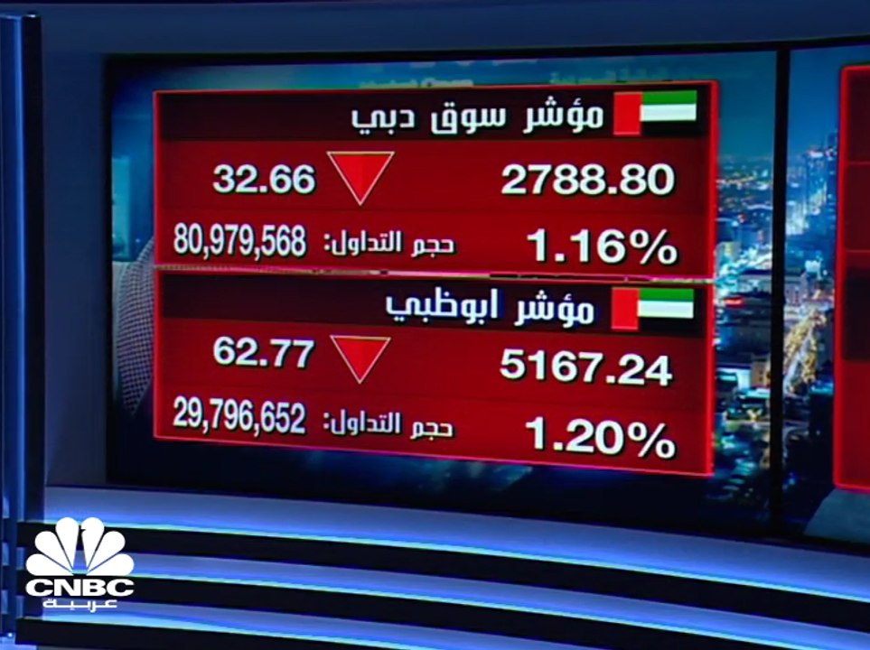 تراجعات جماعية على مؤشرات الأسهم الخليجية