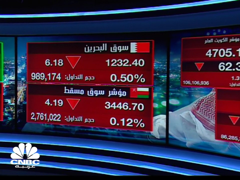 مراجعة MSCI: سهم الإمارات دبي الوطني بالقرب من...