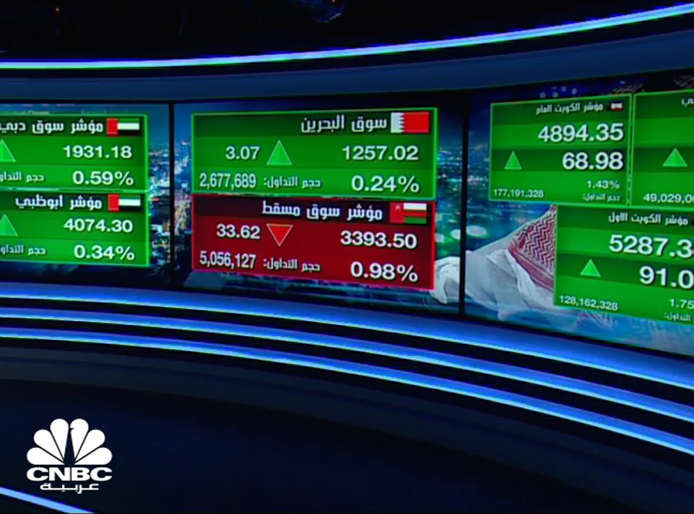 الإيجابية في الأسواق العالمية تنعكس على أداء أسواق الإمارات