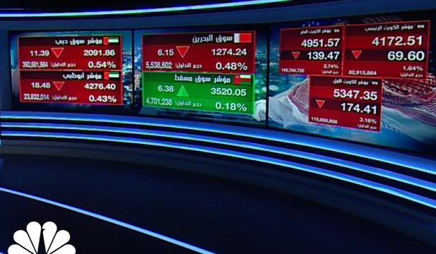 باستنثاء سوق مسقط .. أسواق الخليج تختتم اولى جلسات الأسبوع بالنطاق الاحمر