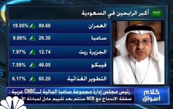 مؤشر الأسهم السعودية يرتفع بنحو 1% بدعم من قطاع البنوك