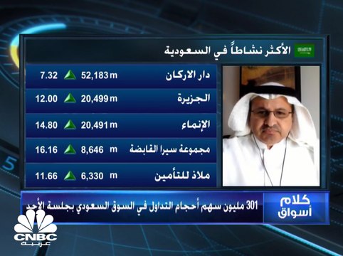 السوق السعودي يغلق باللون الأخضر بدعم قطاعي المواد الأساسية والبنوك