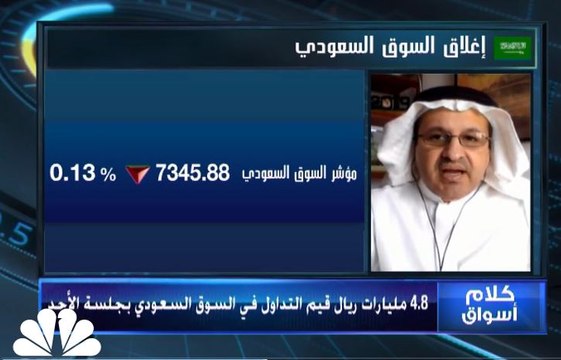 مؤشر السوق السعودية يغلق منخفضا بضغط من البنوك والطاقة