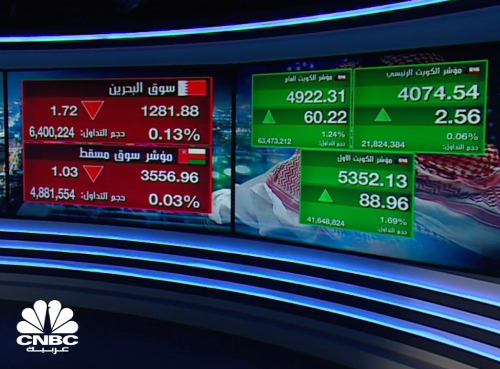 ارتفاع مؤشر سوق دبي المالي للجلسة الثانية على التوالي بدعم من الأسهم الصغيرة والمتوسطة