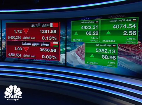 ارتفاع مؤشر سوق دبي المالي للجلسة الثانية على التوالي بدعم من الأسهم الصغيرة والمتوسطة