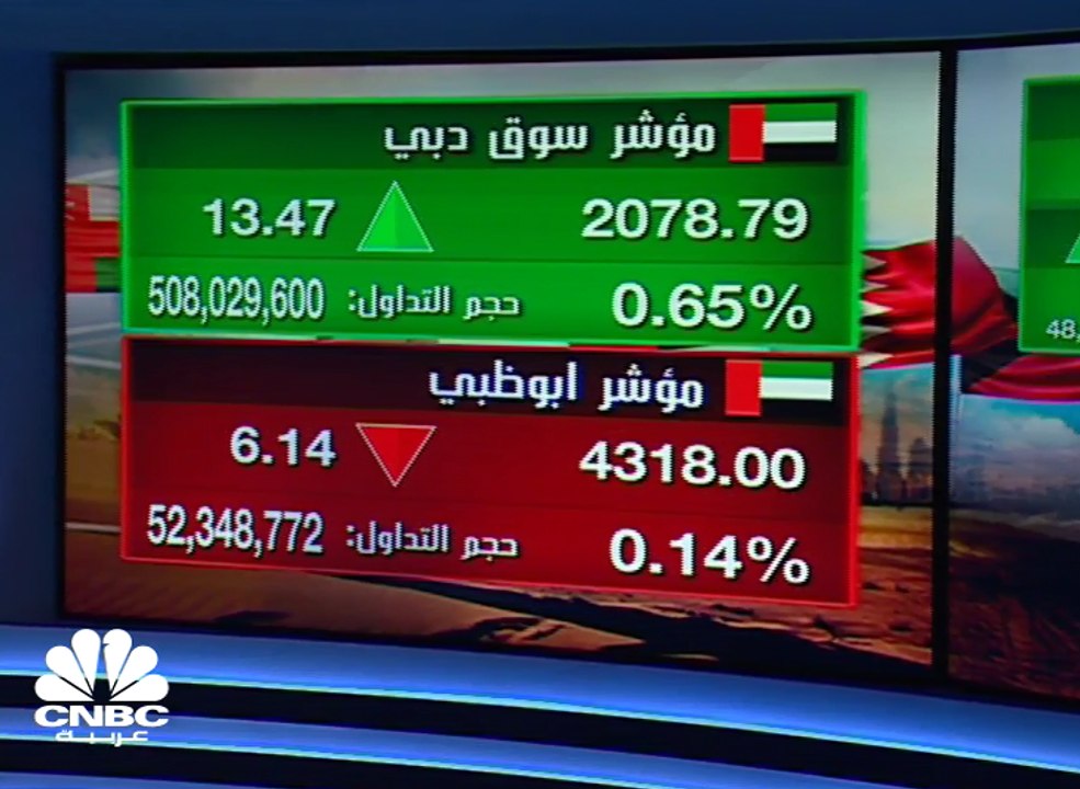 مؤشر سوق دبي يرتفع للجلسة الثانية على التوالي ب...