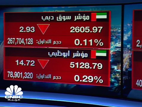 رغم حالة جني الأرباح، مؤشر سوق دبي المالي يتماسك فوق مستويات 2,600 نقطة