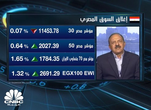 استمرار ارتفاع EGX70 بأكثر من 1% ، وجني أرباح على القياديات في EGX30