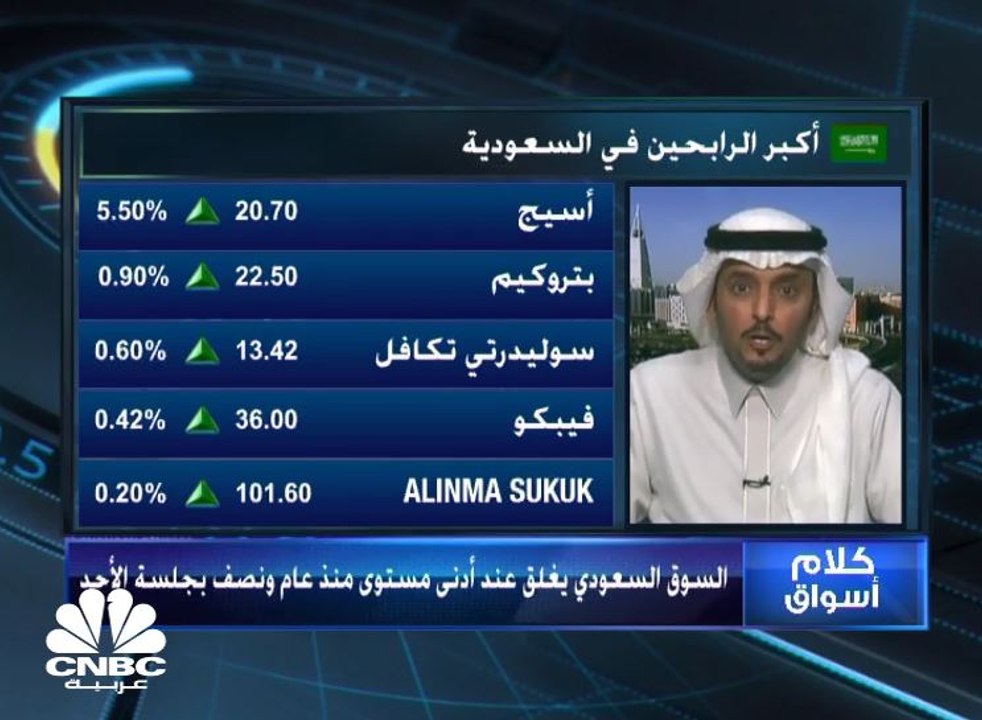 السوق السعودي يغلق عند أدنى مستوى له منذ نحو عا...