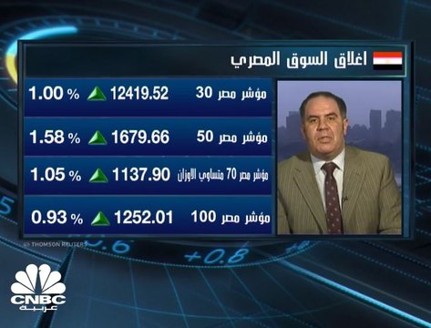 إغلاق أخضر جماعي للمؤشرات بمصر. وEGX30 يستعيد مستوى 12400 نقطة بختام جلسة الثلاثاء