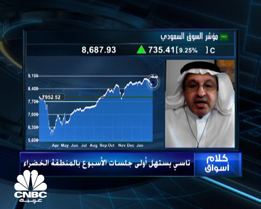 مؤشر سوق الأسهم السعودية يغلق مرتفعاً 0.8%