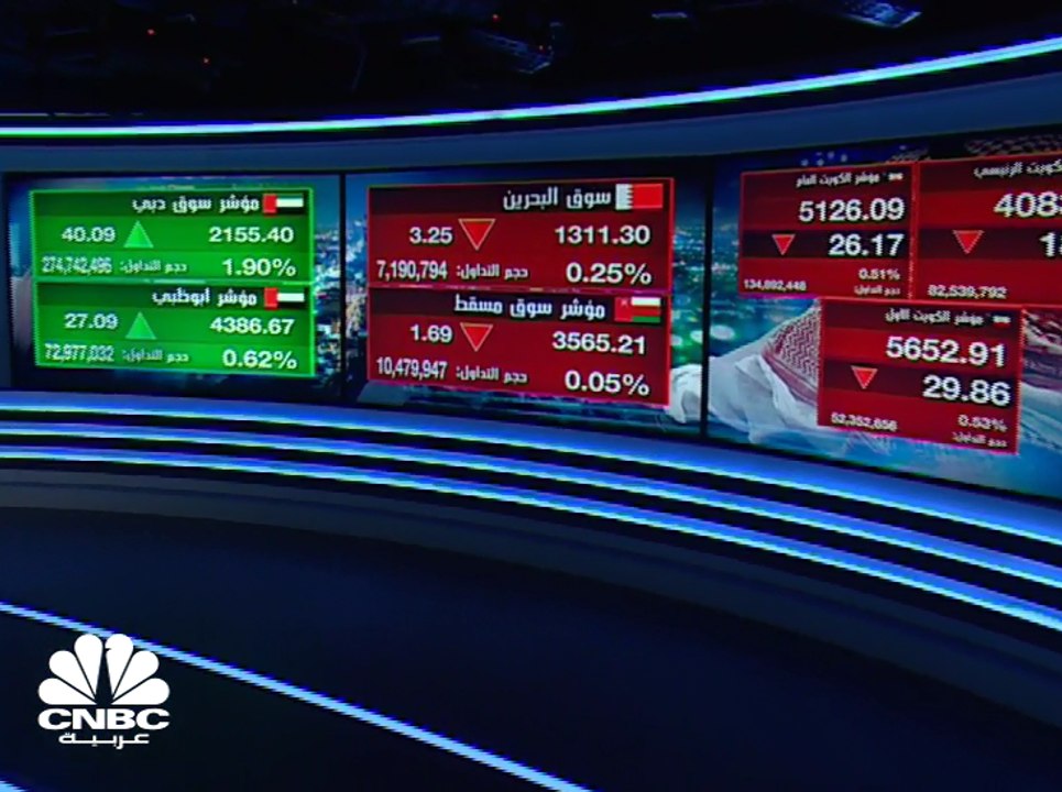 مؤشر سوق دبي المالي يصعد الى أعلى مستوياته في نحو شهرين