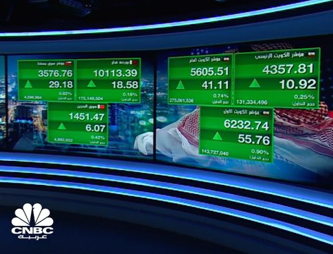 مؤشر سوق دبي المالي يقفز بأكثر من 2% مسجلاً أكبر ارتفاع بوتيرة يومية في نحو خمسة أشهر