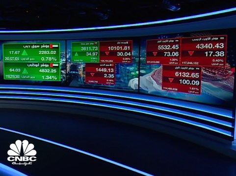 تداولات إيجابية في الأسواق الإماراتية ومؤشر سوق أبوظبي يرتفع للأعلى مستوياته في 9 أشهر