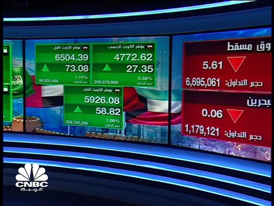 مؤشر سوق دبي يرتفع الى أعلى مستوياته في 3 أسابي...