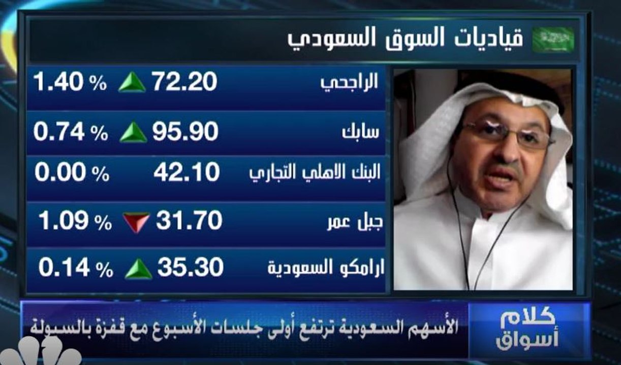 سيولة قوية بأكثر من 14.6 مليار ريال تدفع مؤشر ا...