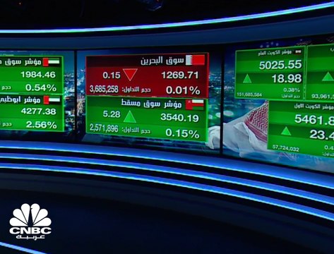 مؤشر سوق أبوظبي يرتفع فوق مستويات 4,200 نقطة بدعم من أسهم البنوك والاتصالات