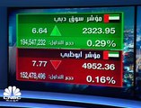 مؤشر أبوظبي يتراجع بعد 7 جلسات متتالية من الارتفاع وسط عمليات جني الأرباح