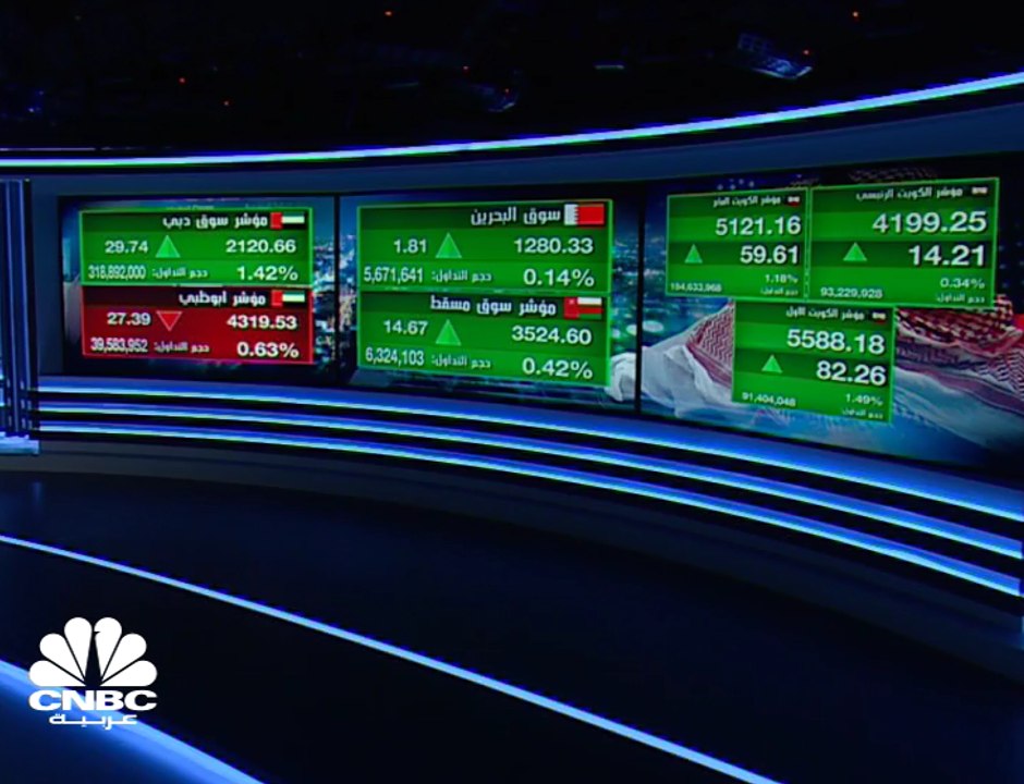 مع ترقب مراجعة MSCI المؤشرات الكويتية على ارتفا...